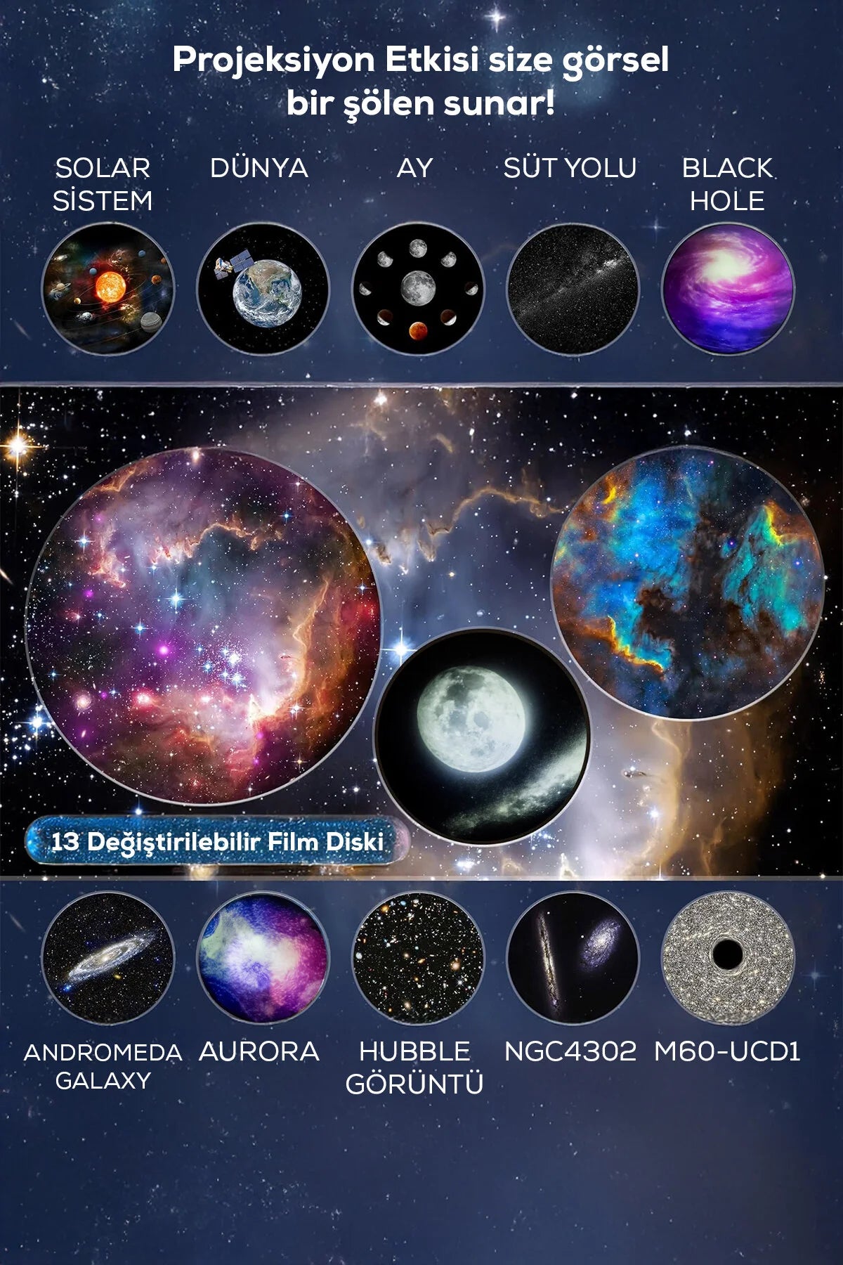 Melue Galaksi Projeksiyon