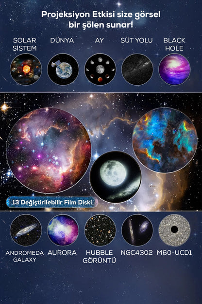 Melue Galaksi Projeksiyon