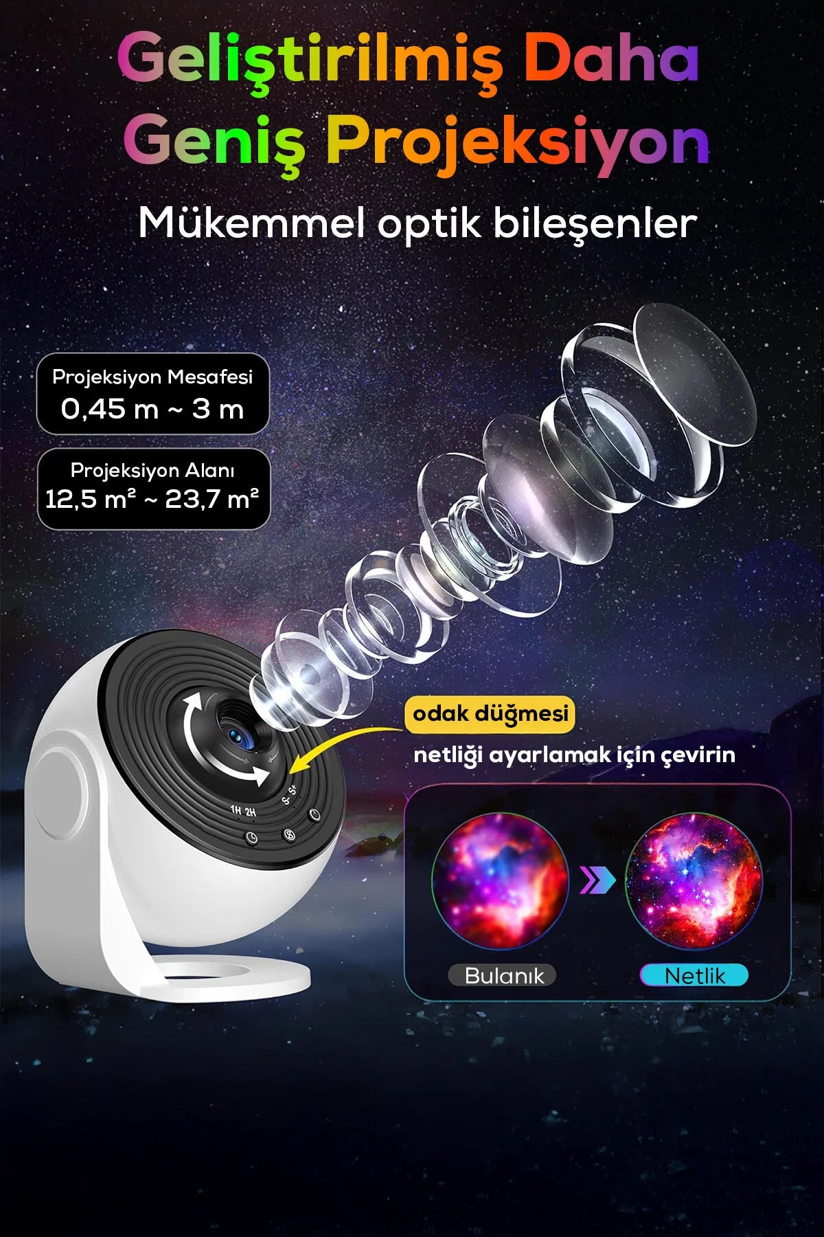 Melue Galaksi Projeksiyon