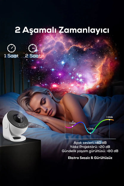 Melue Galaksi Projeksiyon